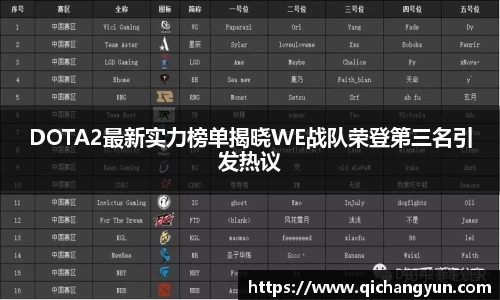 DOTA2最新实力榜单揭晓WE战队荣登第三名引发热议